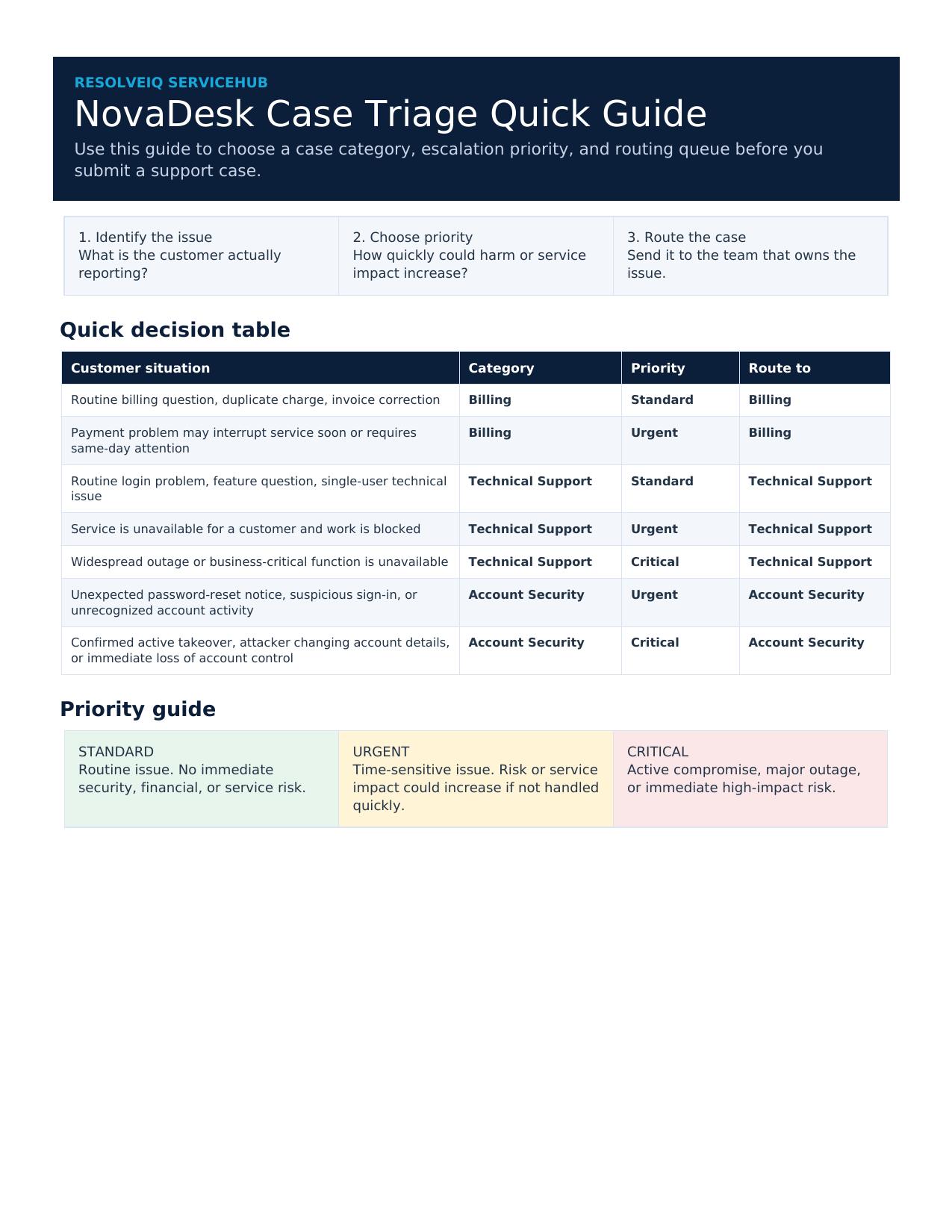 First page of the NovaDesk Case Triage Quick Guide
